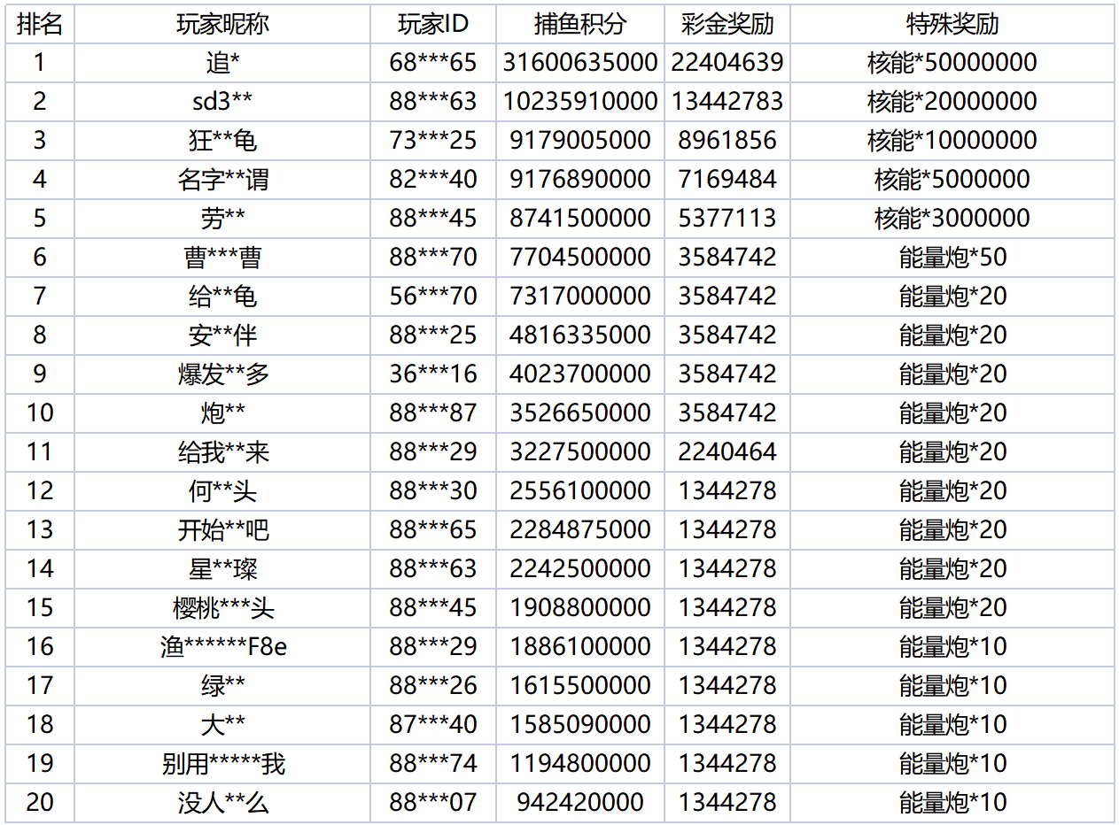 活动账目 (73)_Sheet1(1).png